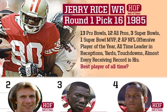 Top 49ers Draft Picks of All Time