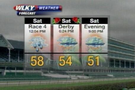 wlky.com
