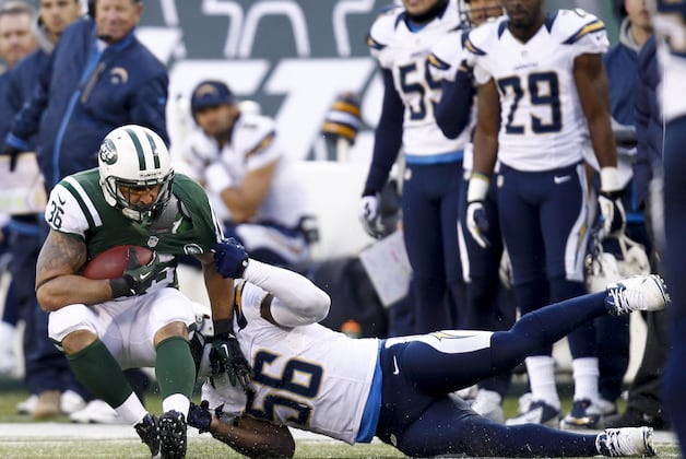 Reviewing SD's LB Depth