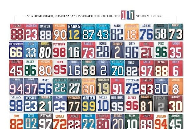 PHOTO: Alabama Recruiting Poster Shows off Saban Draft Record