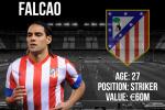 Falcao's Transfer Window Profile, Scouting Report