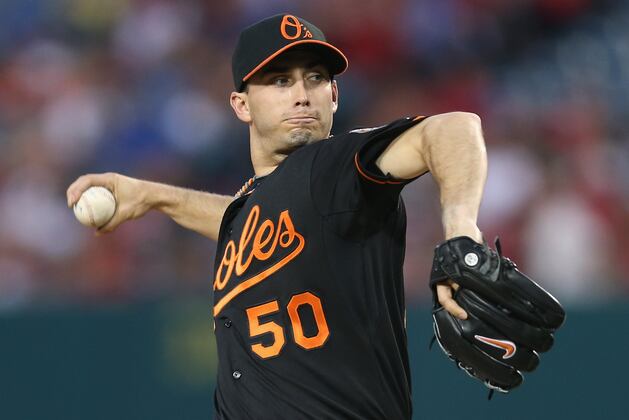 Orioles Activate Miguel Gonzalez, Send Down Jair Jurrjens