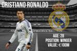 Scouting Summer Transfer Target Cristiano Ronaldo