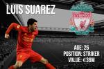 Scouting Summer Transfer Target Luis Suarez