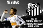 Scouting Report for Hot Transfer Target Neymar