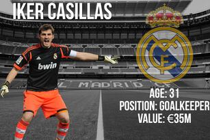 Iker-casillas2_crop_north