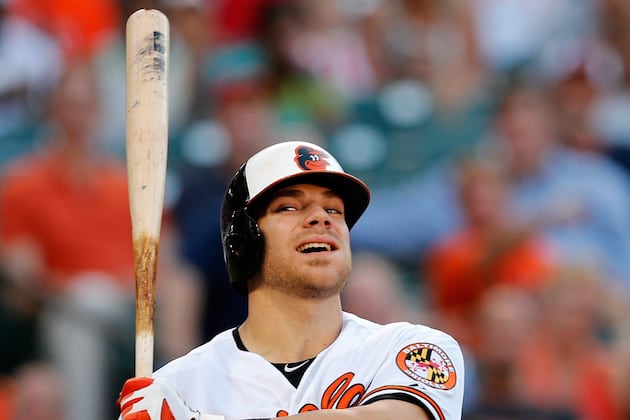 Ranking the Orioles Position by Position in the AL