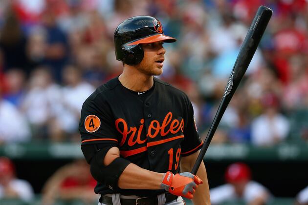Is Chris Davis Becoming the Next Generation of David Ortiz?
