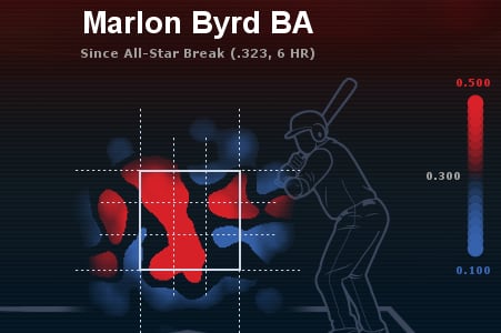 Byrd Mashing Since the All-Star Break