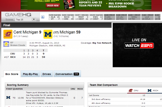 Box score courtesy of ESPN. Michigan 59, CMU 6 (Screenshot: Adam Biggers)