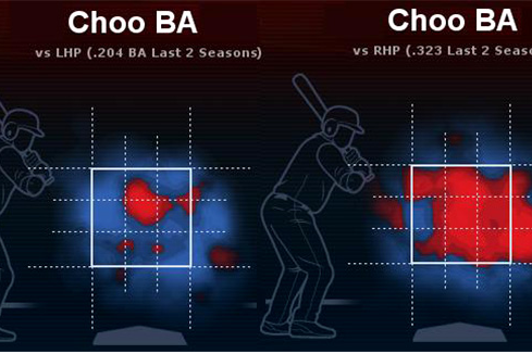 Choo and Mets an Ideal Match?