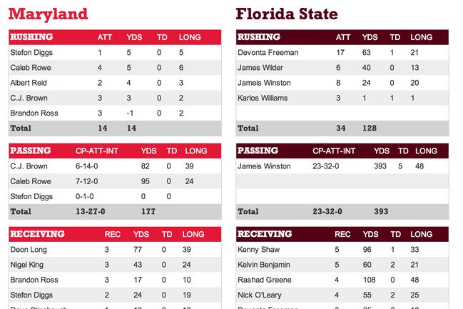 Pic courtesy, NCAA.com
