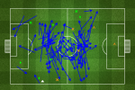 Song Completes All 102 Passes vs. Valladolid