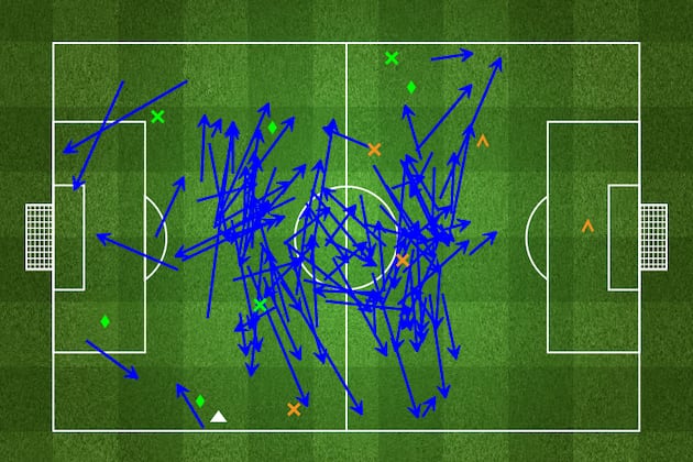 Graphic: Alex Song Completes 102 of 102 Passes Against Valladolid