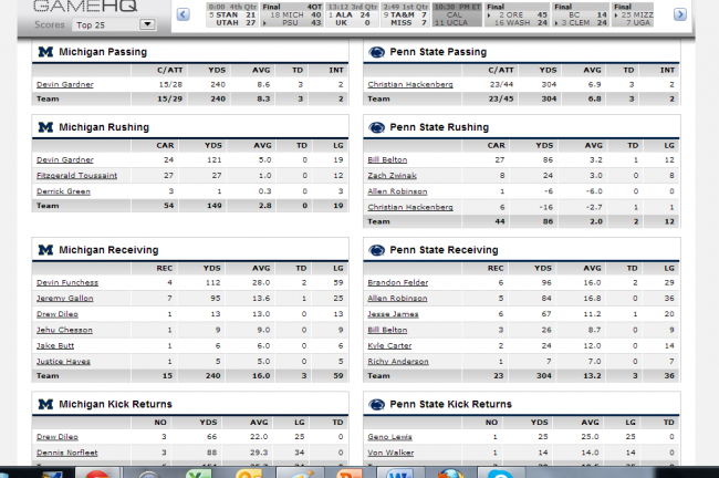 Stats via ESPN