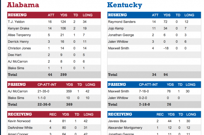 Pic courtesy, NCAA.com