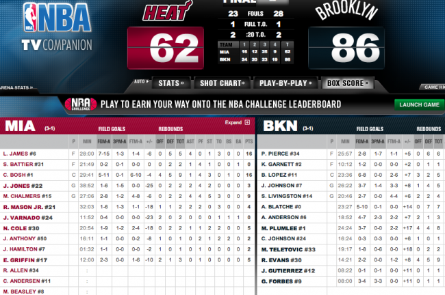Courtesy of NBA.com
