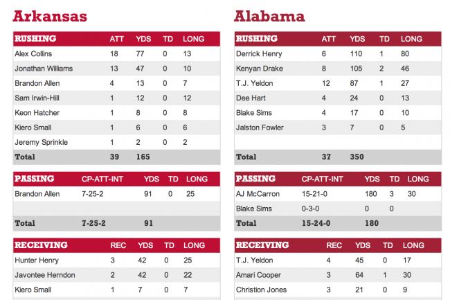 Pic courtesy, NCAA.com