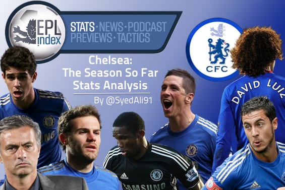 Chelsea: Season So Far | Stats Analysis
