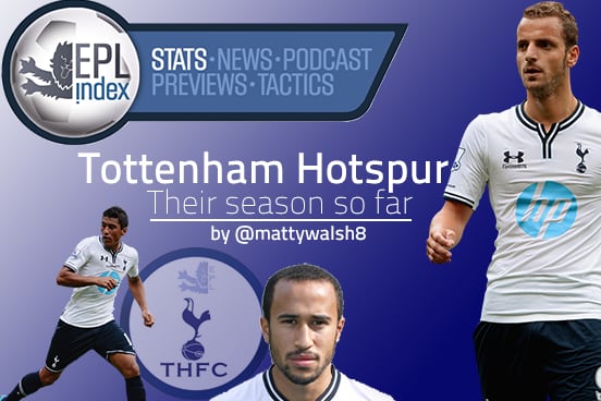 Tottenham Hotspur | the Season so Far: Stats Analysis