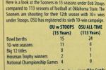 Sooners Take Shot at OK St. in Game Notes