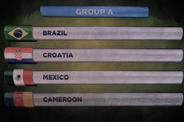Breaking Down Mexico's World Cup 2014 Group Stage Opponents