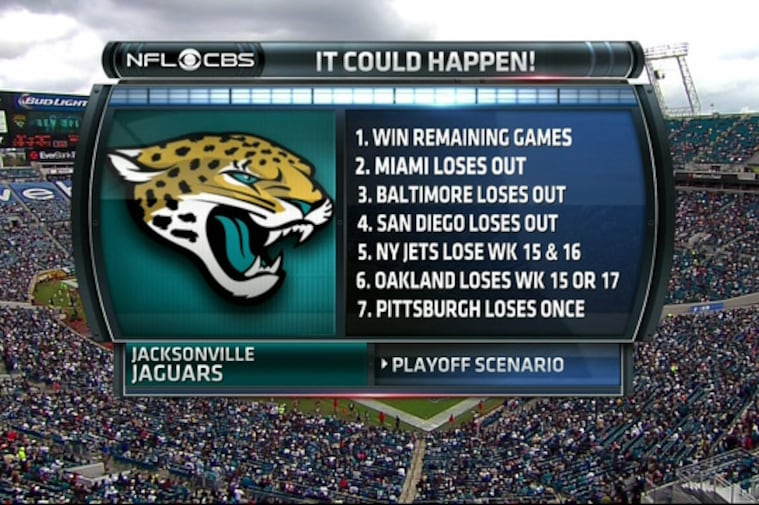 Jacksonville Jaguars Have Yet to Be Eliminated from Playoff Contention