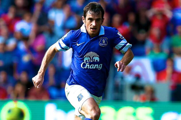Analysing the Impact of Leighton Baines' New Contract with Everton