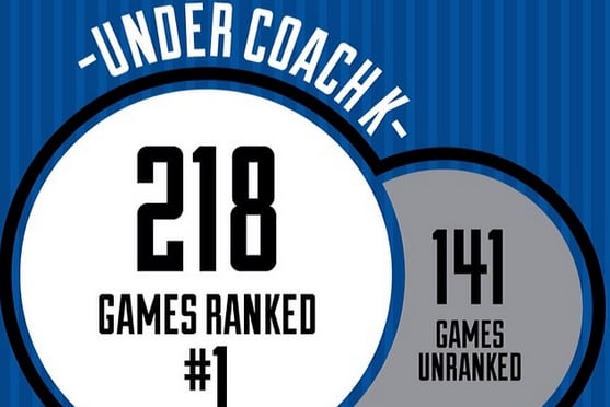 Duke Releases Amazing Coach K Statistic