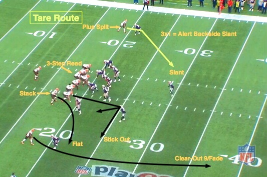 NFL 101: Introducing the Basic Route Combinations ...