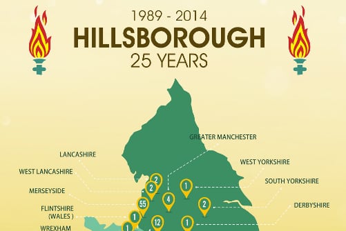 Hillsborough: A National Tragedy