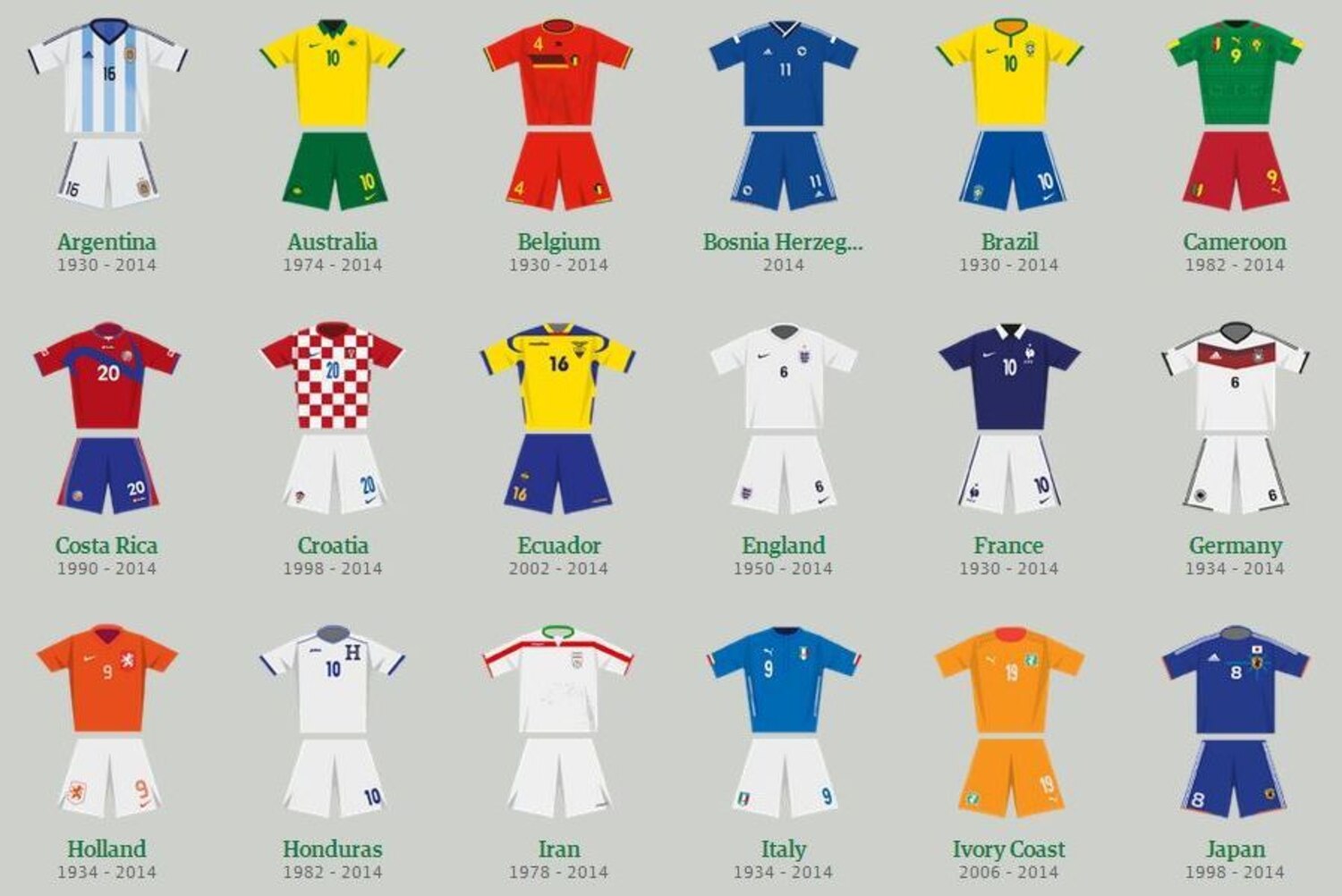 The 5 Ugliest World Cup Kits of All Time Bleacher Report