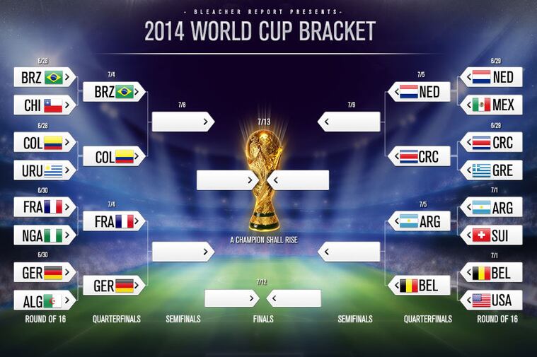 Así se jugarán los cuartos de final en Brasil 2014 Así se jugarán los cuartos de final en Brasil 2014