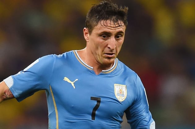 Sunderland Make Enquiry for Cristian Rodriguez