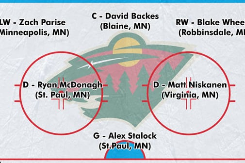 If Hockey Players Pulled a LeBron and Went Home: American Teams