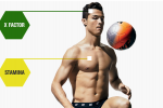 Is Ronaldo 'The Fittest Man Alive'?
