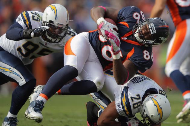 4 Most Under Appreciated Denver Broncos of 2011