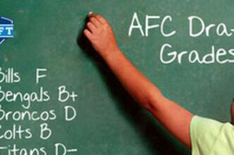 2011 NFL Draft Review: What NFL Team Had the Best Draft