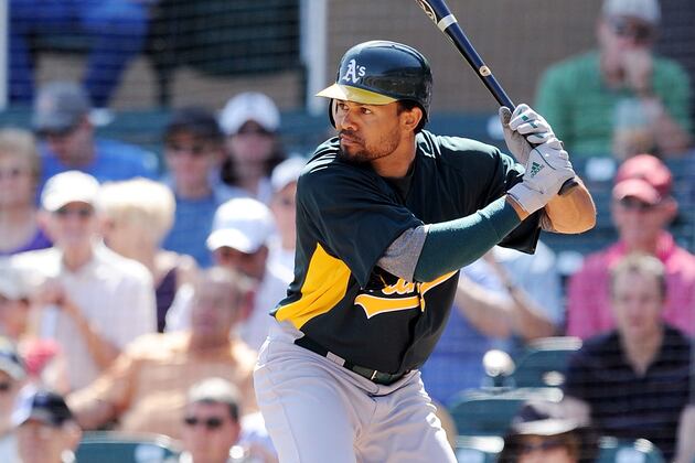 Oakland Athletics: Forecasting the Team's Offense in 2012