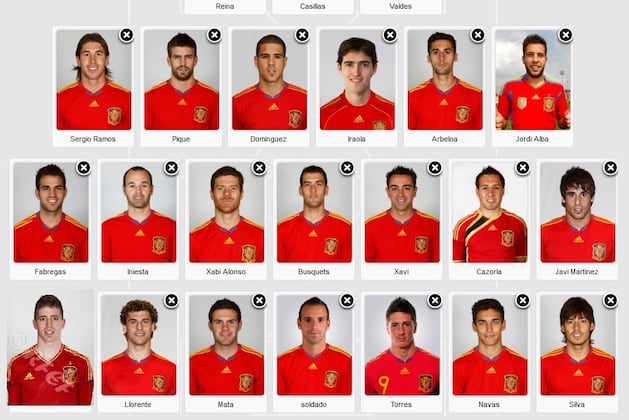 Euro 2012 Spain Commentary: Who Would I Take to Euro 2012?