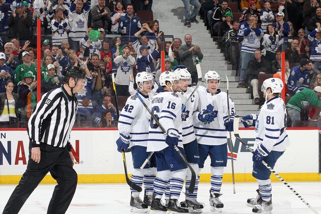 Evaluating the Current Toronto Maple Leafs Roster and What Needs to Be Done