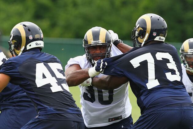 St. Louis Rams' Complete 2012 NFL Preseason & Training Camp Guide
