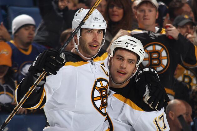NHL Power Rankings: Ranking Each Team Based on Overall Toughness