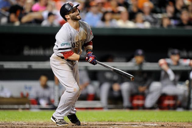 Predicting the Boston Red Sox's Lineup in 2 Years