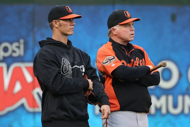 Baltimore Orioles Starting Rotation Options for 2013