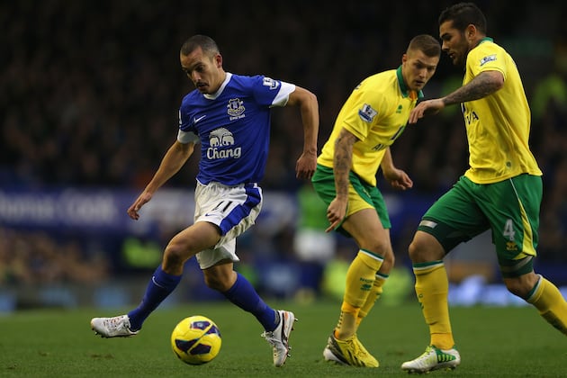 Norwich City: 5 Things We Learned from Everton Draw