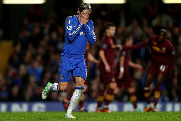 Chelsea FC: 6 Things Blues Fans Should Keep Their Heads Up About