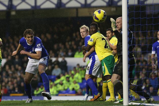 Norwich City: 5 Biggest Strengths of the Canaries This Season