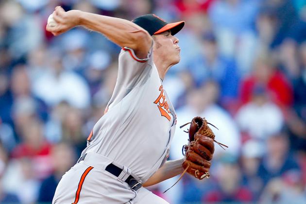 Projecting Big League Arrival Dates for the Top MLB Pitching Prospects