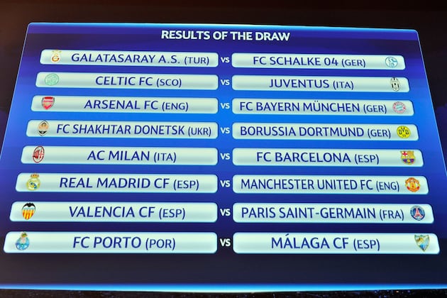 Winners and Losers in the UEFA Champions League Draw